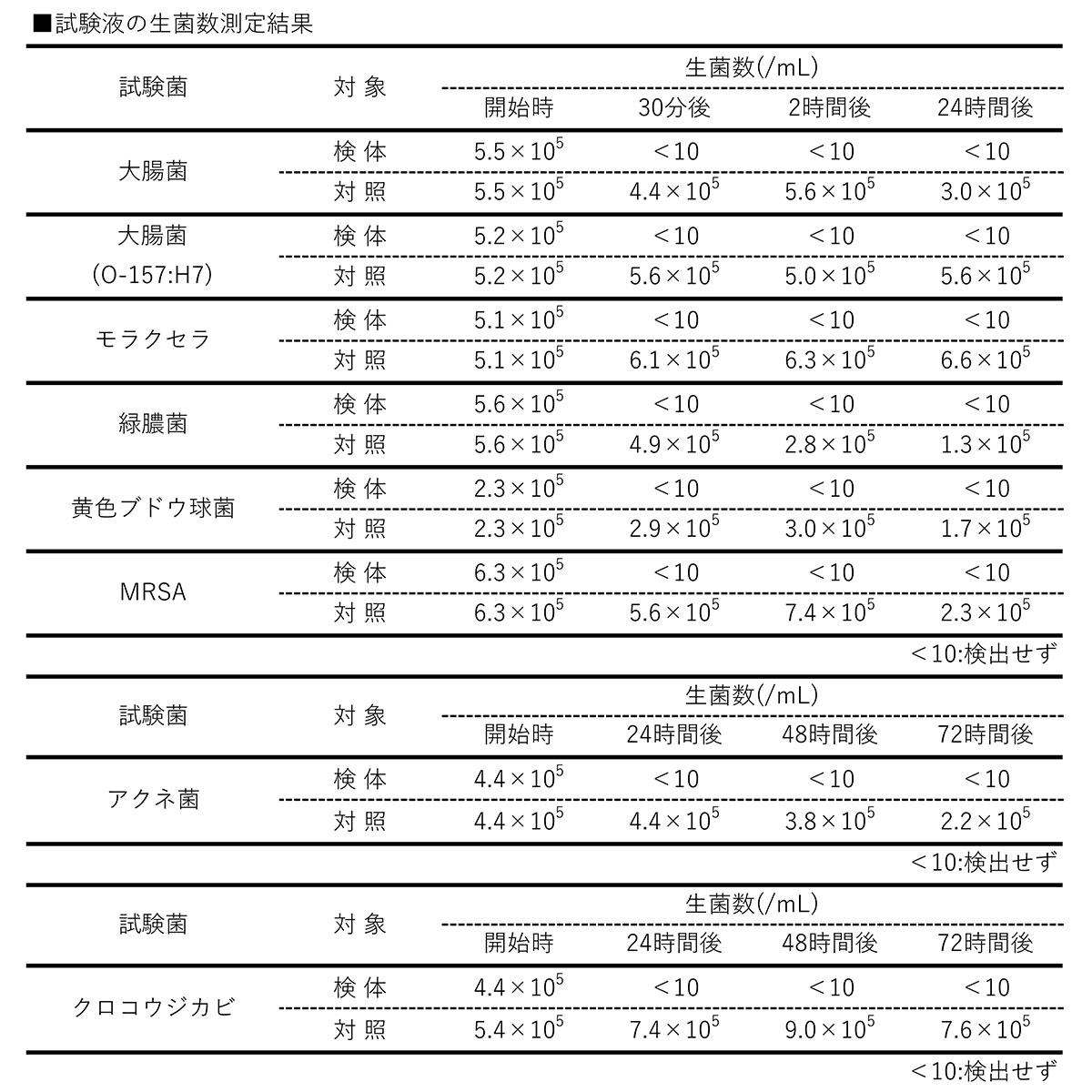 エビテンス1